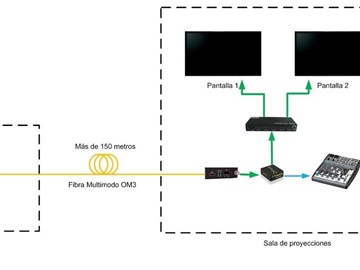 CONEXIÓN HDMI POR FIBRA ÓPTICA