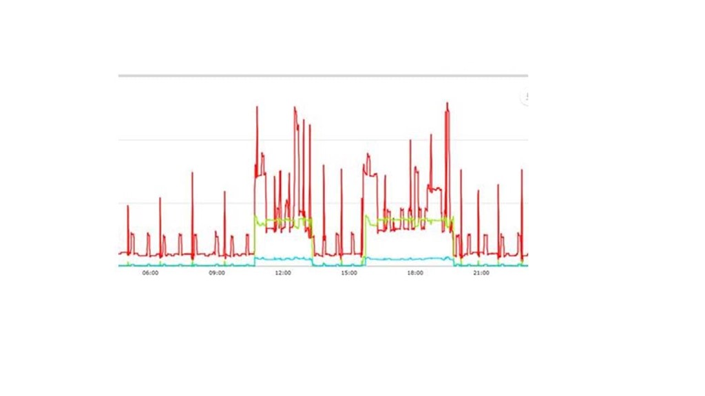 REDUCCIÓN DE POTENCIA CONTRATADA Y EQUILIBRADO DE CARGAS