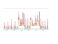 REDUCCIÓN DE POTENCIA CONTRATADA Y EQUILIBRADO DE CARGAS