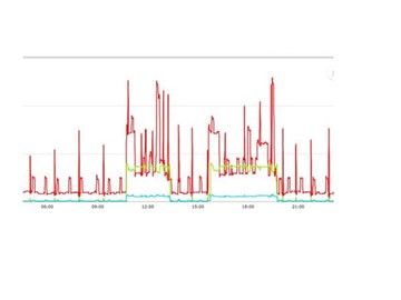 REDUCCIÓN DE POTENCIA CONTRATADA Y EQUILIBRADO DE CARGAS